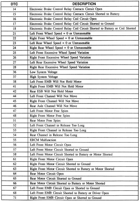 abs trouble codes