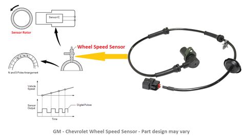 abs wheel speed sensor code