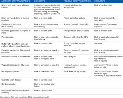 absolute and relative contraindications of exercise tolerance test