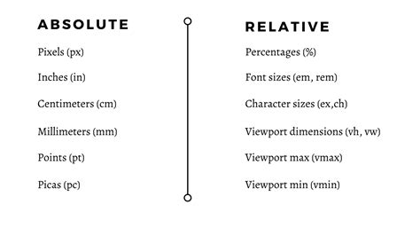 absolute and relative units in css