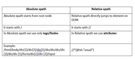 absolute and relative xpath examples