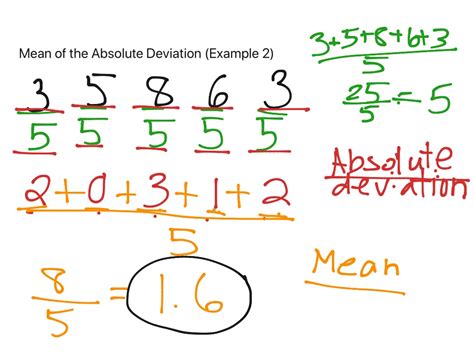 absolute deviation in math