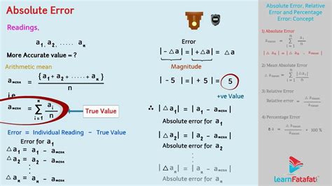 absolute error formula physics