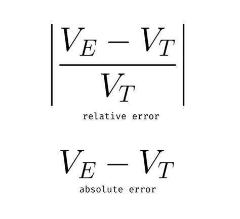 absolute error vs relative error formula