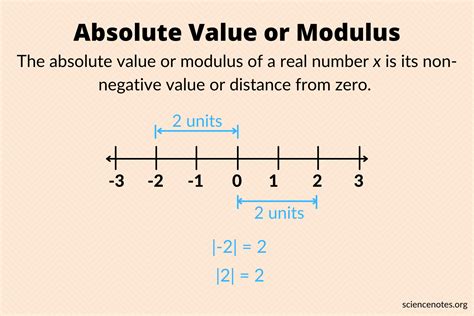 absolute value definition in maths