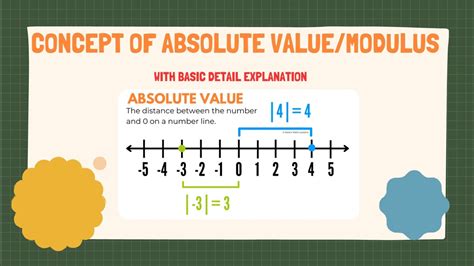absolute value definition in urdu