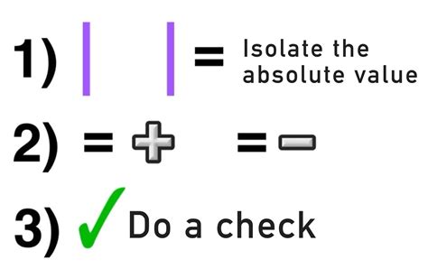 absolute value formula in maths
