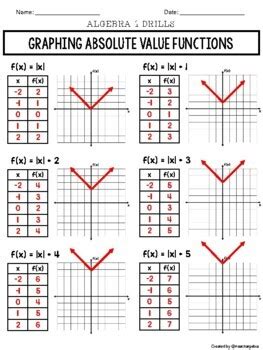 absolute value function definition algebra 1