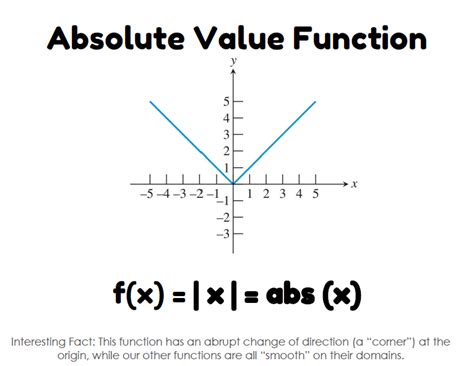 absolute value function in maths