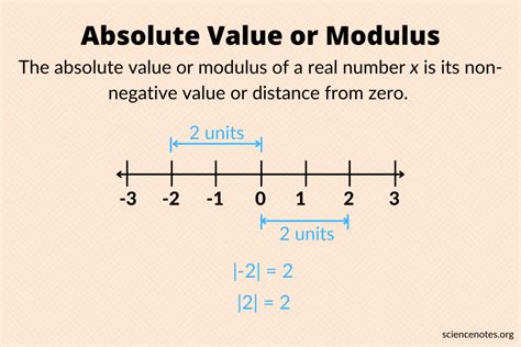 absolute value in physics