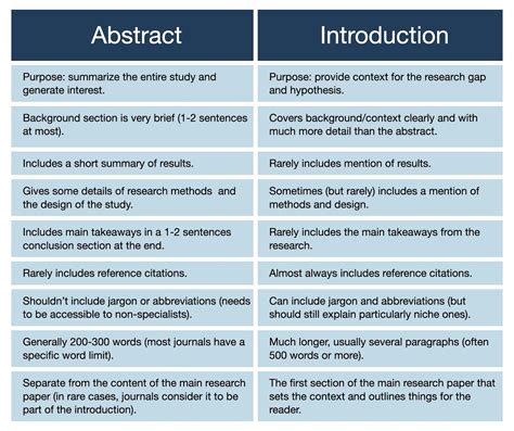 abstract and introduction in research paper example