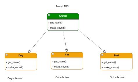 abstract class in python