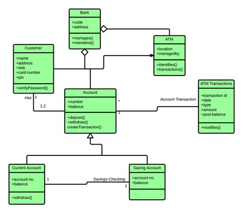 abstract class uml diagram example