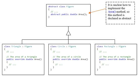 abstract class with example in c#