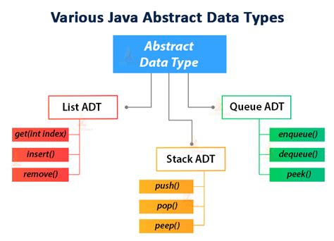 abstract data type example