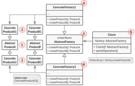 abstract factory design pattern real time example c#