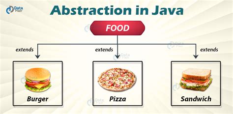 abstraction simple example in java