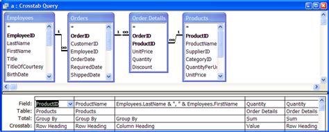 access crosstab query example