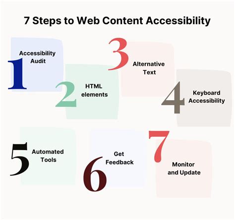 accessibility guidelines examples