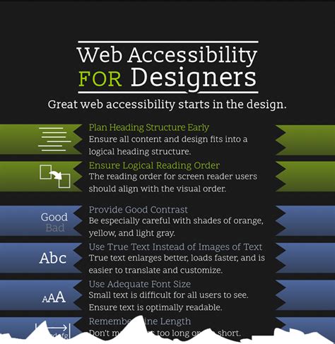 accessibility image description
