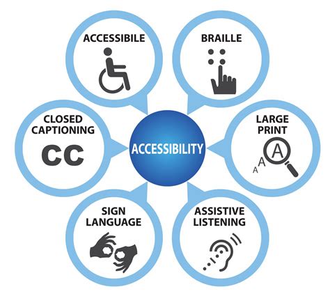 accessibility needs definition