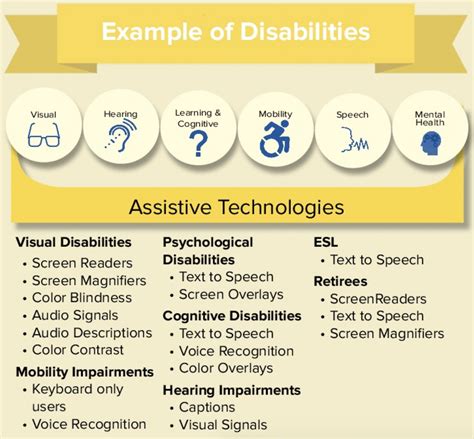 accessibility options examples