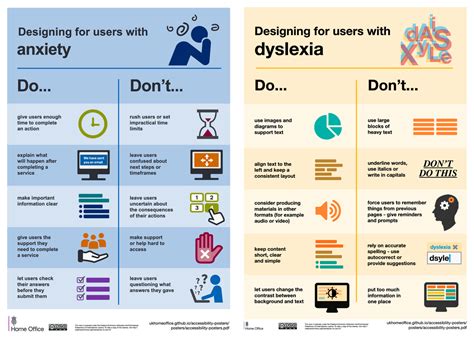 accessibility standards examples