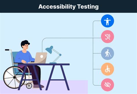 accessibility testing examples