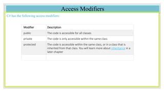 accessible description c#