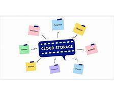 Mengakses Foto di Cloud Storage