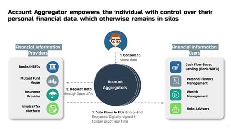 account aggregator examples