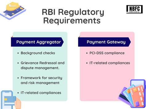 account aggregator rbi guidelines