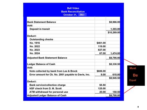 account reconciliation statement format in excel