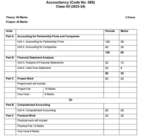 accountancy subject code