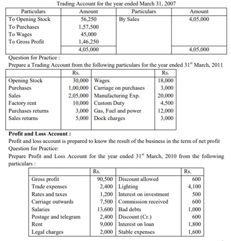 accounting case study questions and answers pdf class 11