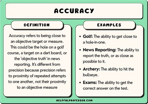 accuracy examples in english