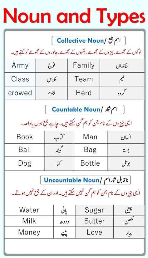 accuracy meaning in urdu with example pdf