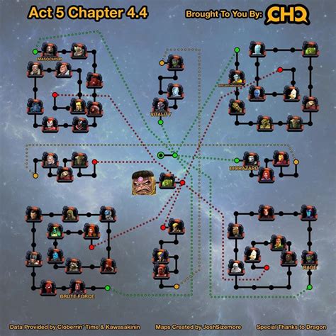 Act 5 Walkthrough Mcoc Nodes