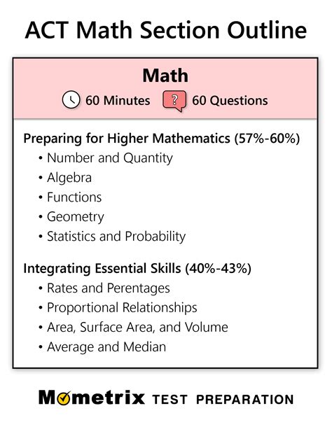act math cheat sheet 2024
