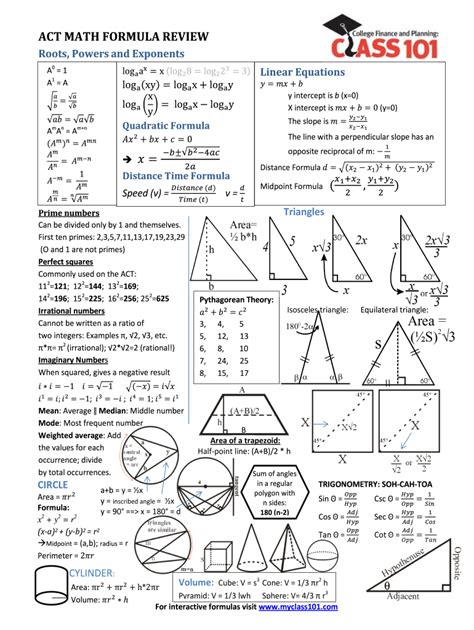 act math reference sheet