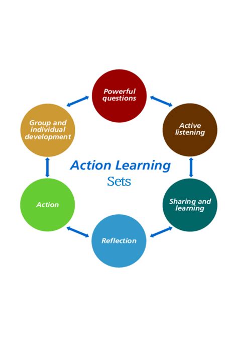 action learning set example problems