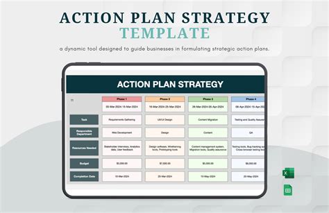 Action Plan Templates