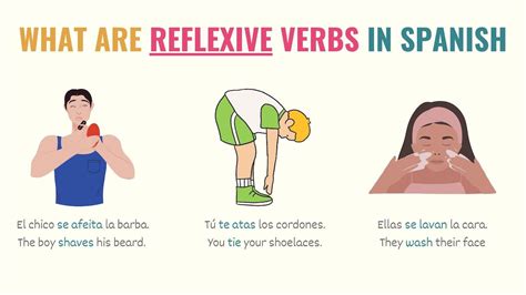 action verb examples in spanish