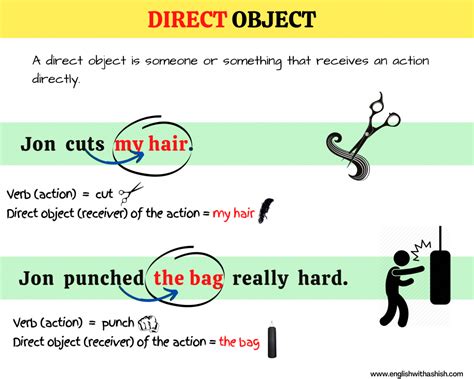 action verbs and direct objects
