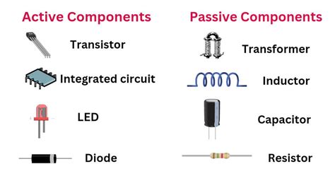 active and passive components examples in hindi