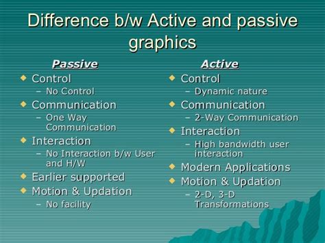 active and passive graphics in computer graphics