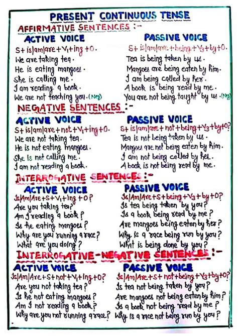 active and passive voice notes pdf