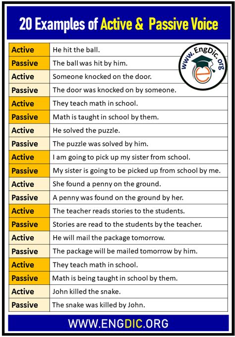 active and passive voice pdf with answers class 12