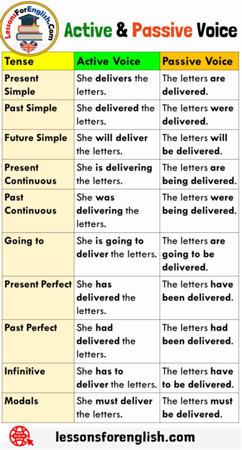 active and passive voice questions and answers
