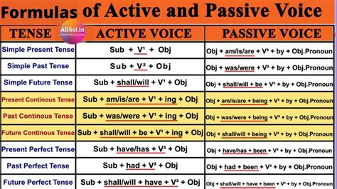 active and passive voice structure formula